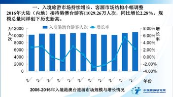 中國旅游研究院 2017中國入境旅游發展年度報告