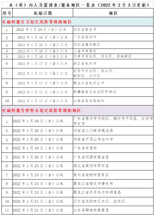 內江疾控提醒 春節團圓疫情防控不可松懈