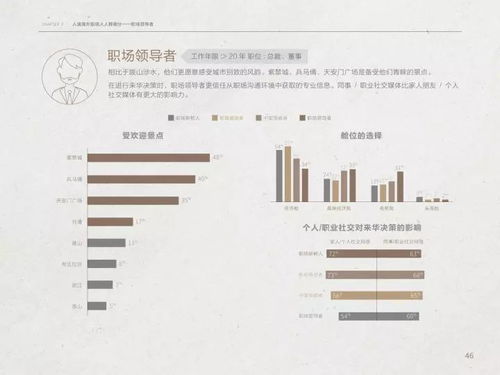 中國旅游研究院 2017年全球職場人中國入境游報告