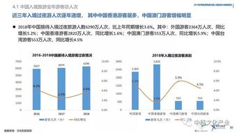 報告 中國入境旅游面臨新的戰略機遇期