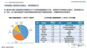 報告 中國入境旅游面臨新的戰略機遇期