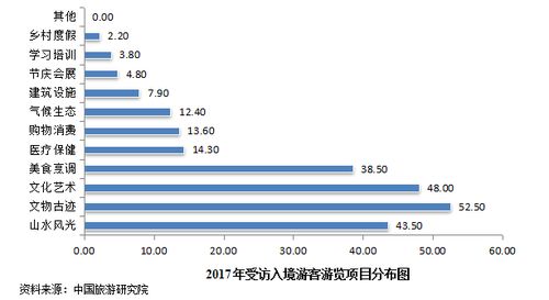 入境旅游市場持續穩步增長,客源市場結構調整優化