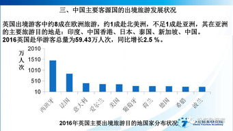 中國旅游研究院 2017中國入境旅游發展年度報告