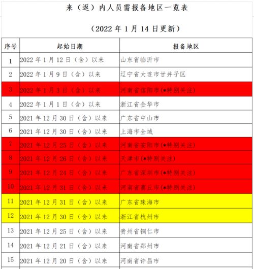 多地奮戰奧密克戎,防控形勢嚴峻復雜 內江發布重要提示