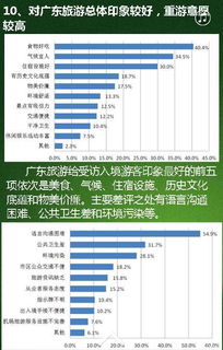 廣東入境旅游外國市場調查研究報告2016出爐 原來歪果仁們這樣游廣東