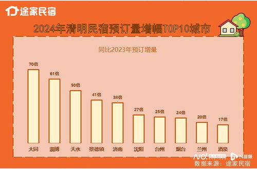 美食 賞花成清明出游主題,天水民宿預訂量增50倍